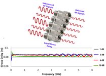 P1dB brand P1AT-SAMF-6G2W series equal-phase attenuators balance signals to 6GHz